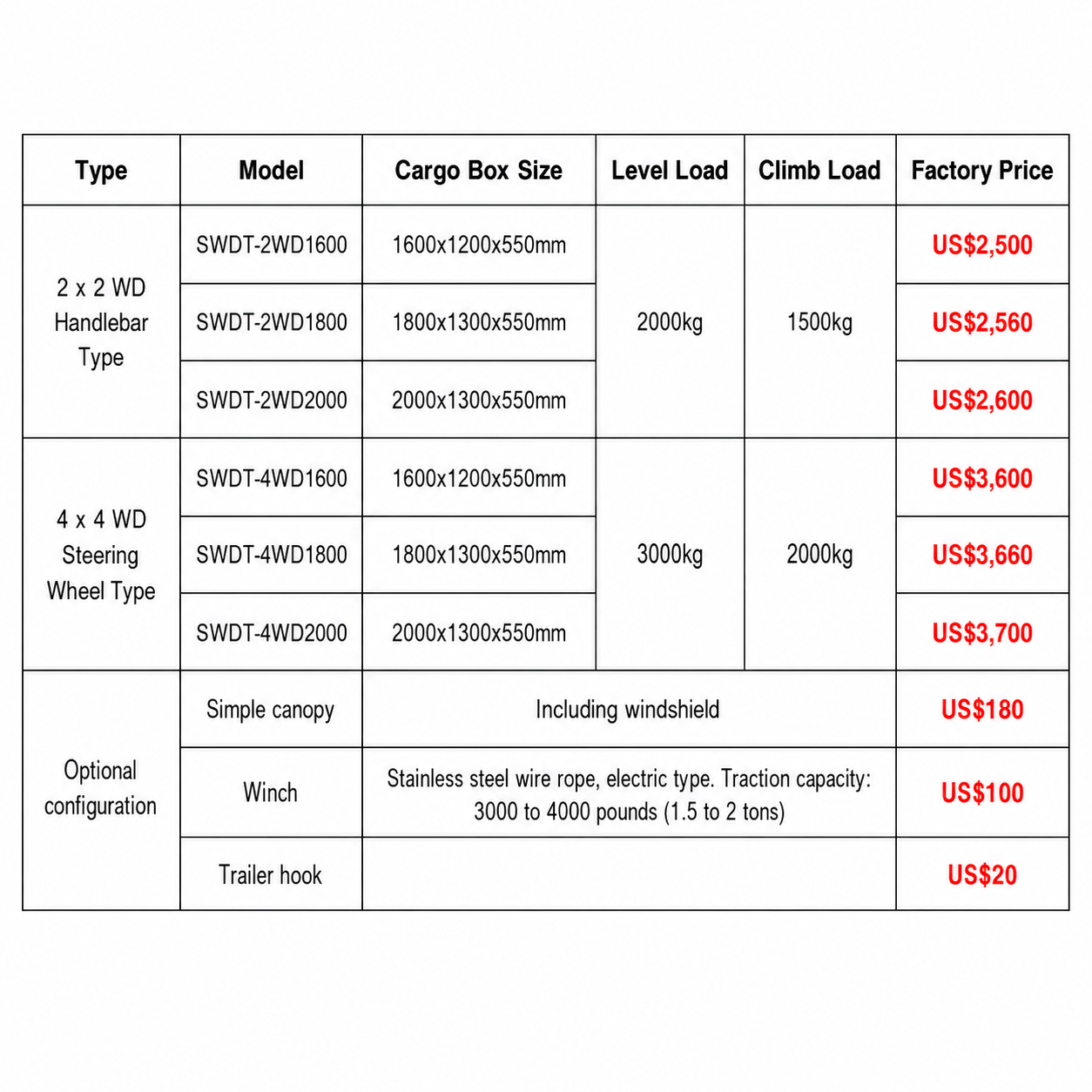Customized Shaft Drive Agricul - Outdoor Hunting Vehicle recension och pris